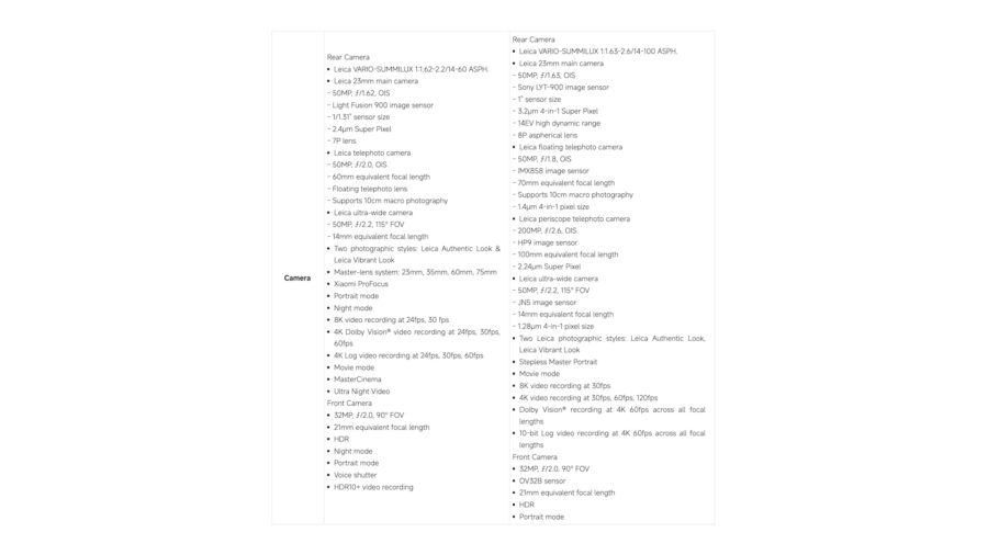 Camera specifications